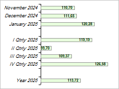 grafico mte