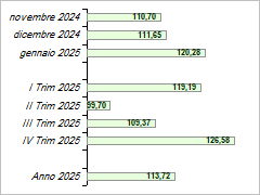 grafico mte